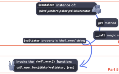 WordPress GiveWP POP to RCE (CVE-2024-5932)