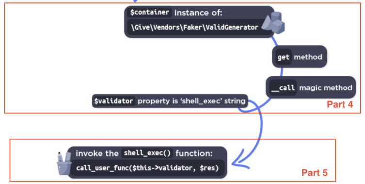 WordPress GiveWP POP to RCE (CVE-2024-5932)